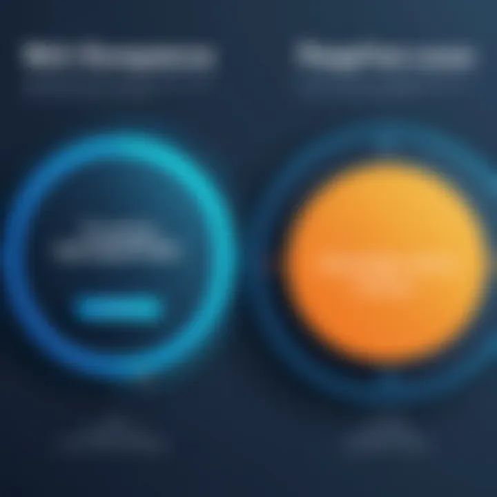 Visual depicting a comparison of different WCAG compliance tools