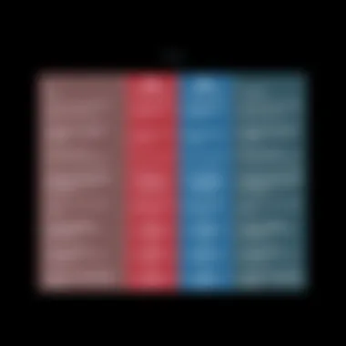 Comparative analysis of Wix plans features