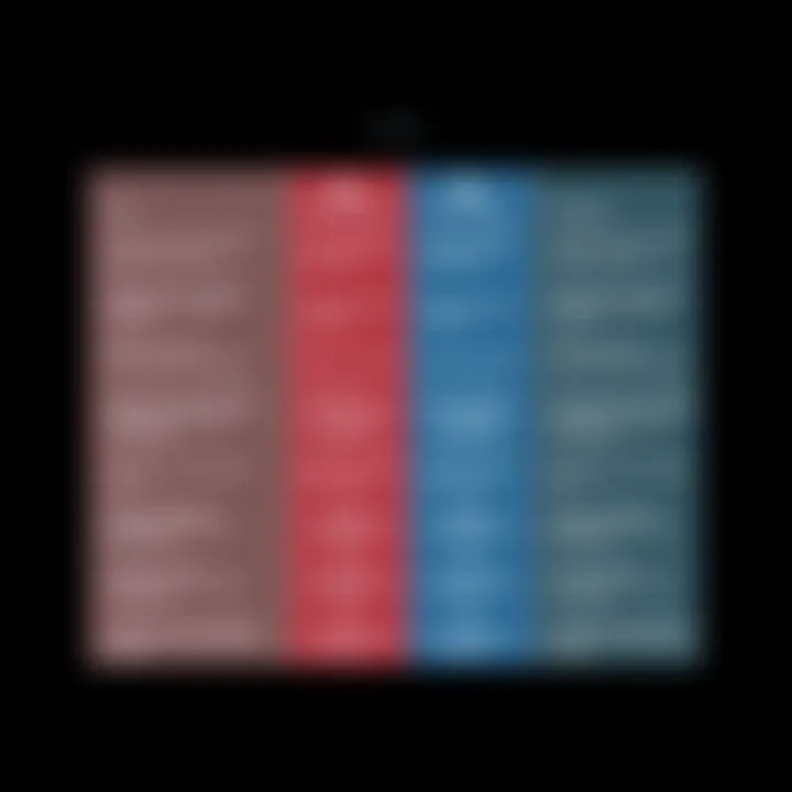 Comparative analysis of Wix plans features