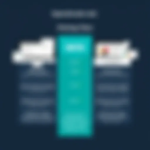 Wix subscription pricing tiers overview