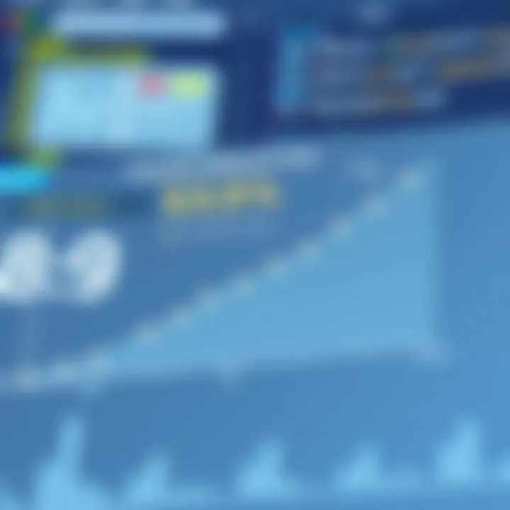 Graph illustrating potential additional costs