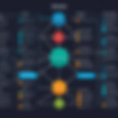 Flowchart of vendor relationship impacts in software integration